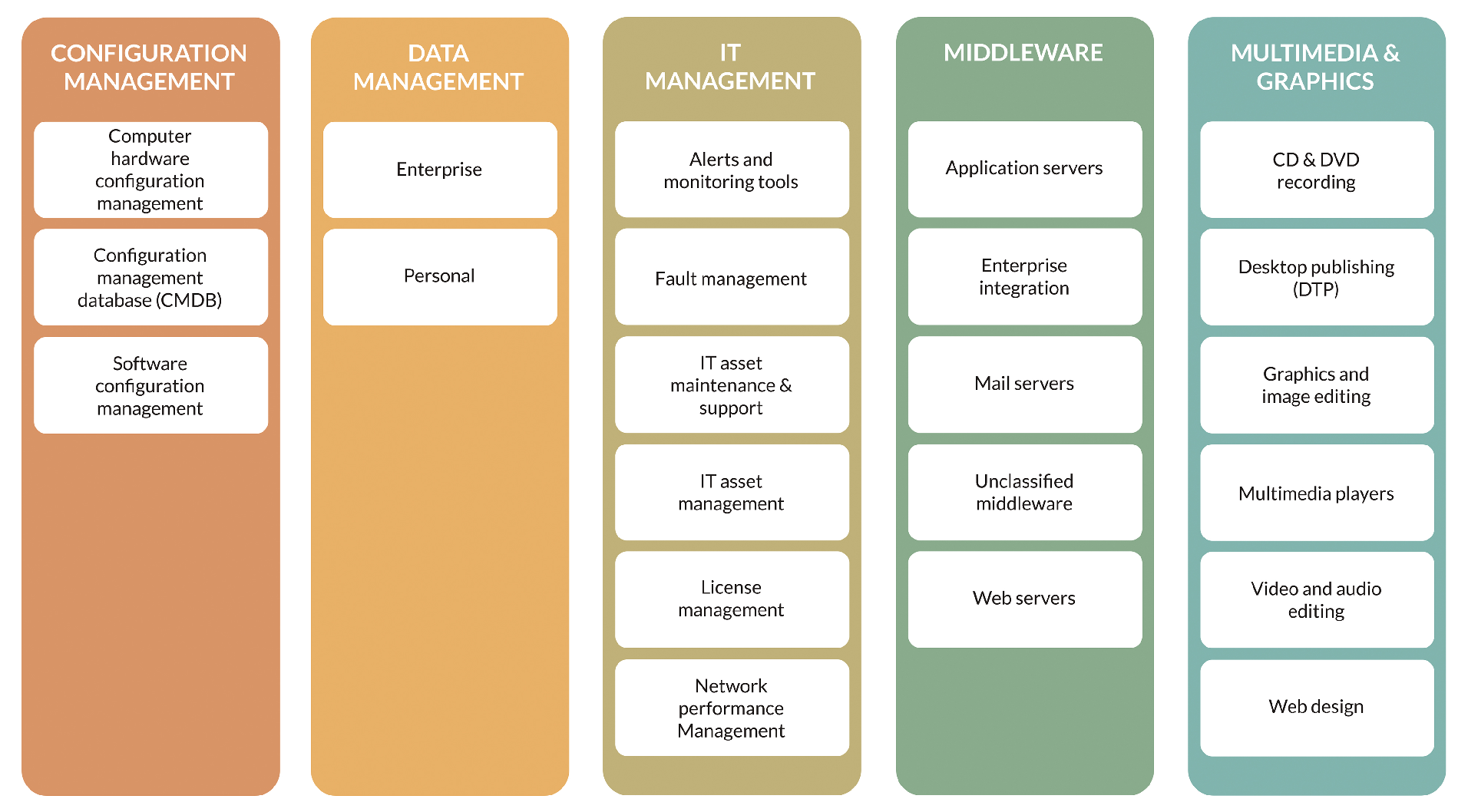 Best Practices To Define Technology Stacks Infographic 